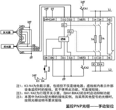 安全繼電器接線圖-監控PNP光柵-手動復位