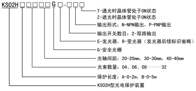 KS02型安全光柵規格型號