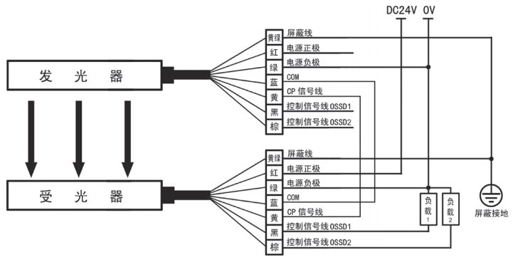 KS02HG安全光柵NPN輸出接線圖