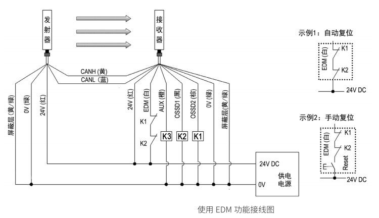 CT4型安全光柵接線圖使用EDM功能