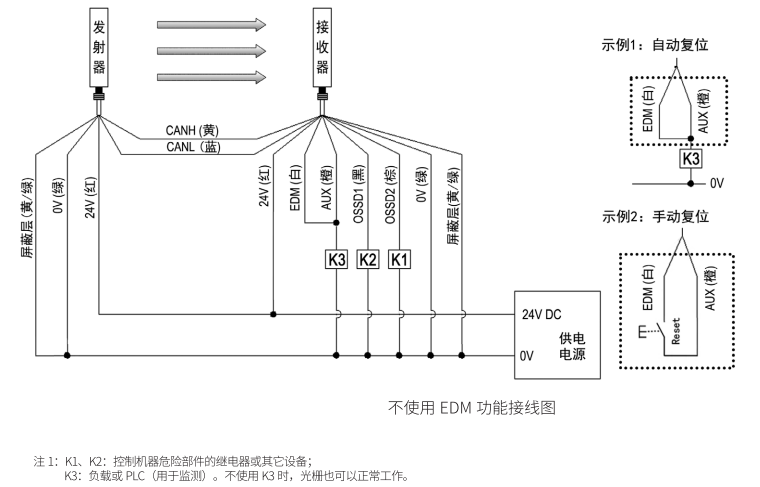 CT4型安全光柵接線圖不使用EDM功能