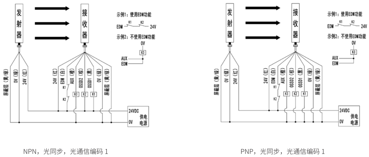 SMT1型安全光柵接線圖2