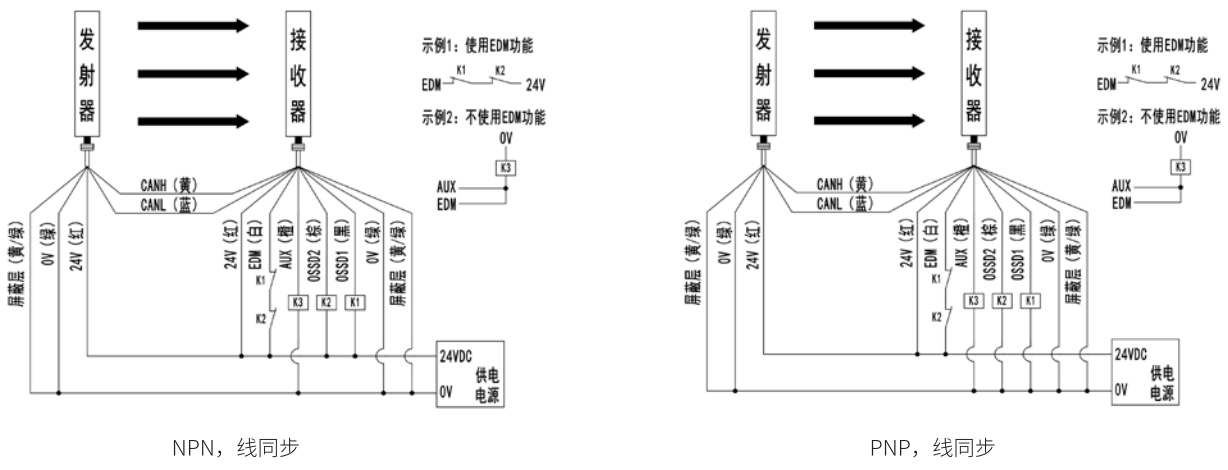 SMT1型安全光柵接線圖1