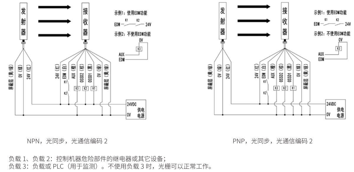 SMT1型安全光柵接線圖3