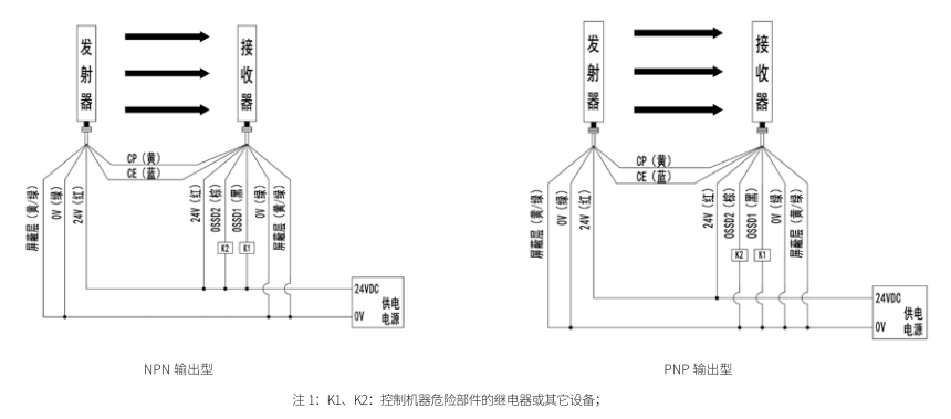 KS06G型安全光柵接線圖