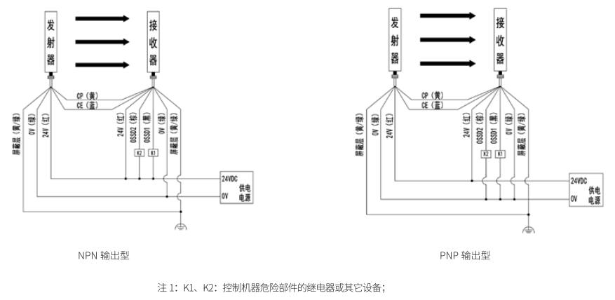 KS06M型安全光柵接線圖