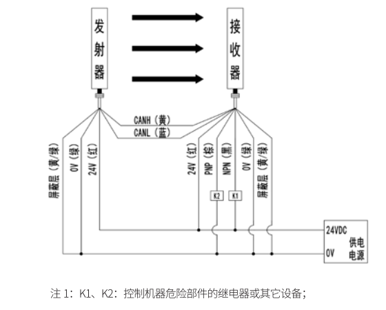 LCSII型光柵接線圖